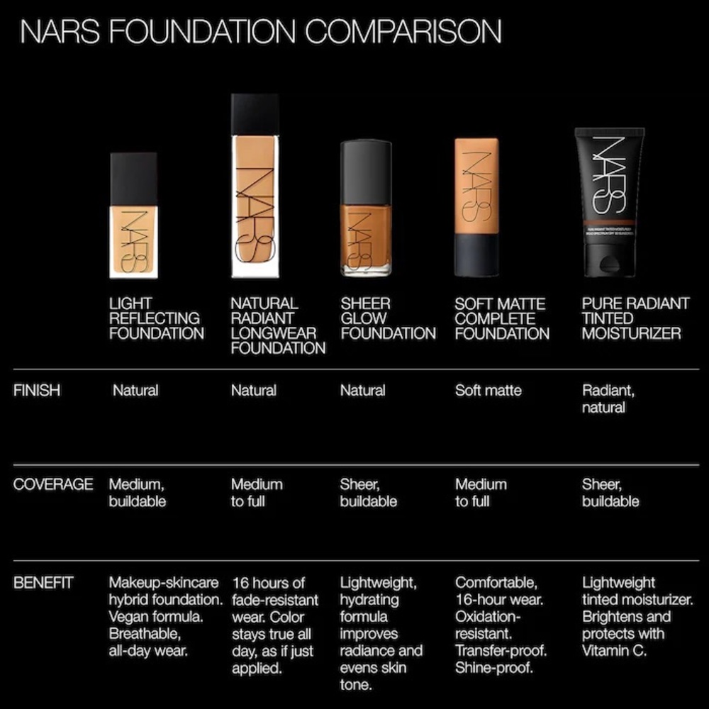 NEW Nars Light Reflecting Foundation Marquises Deep 5 - Picture 6 of 9